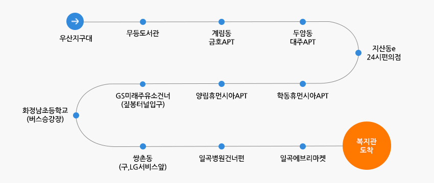 출근차량노선