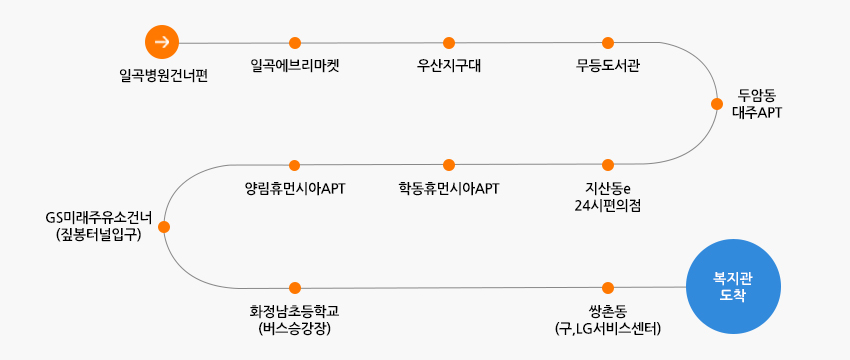 퇴근차량노선