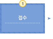 접수