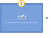 상담